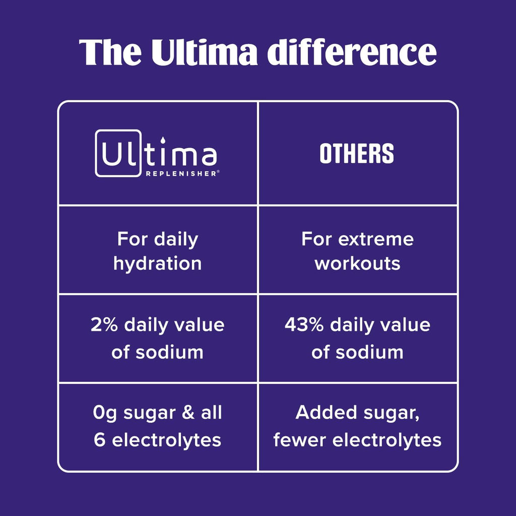 Ultima Replenisher Pink Lemonade Electrolyte Packets, 20 Stickpacks