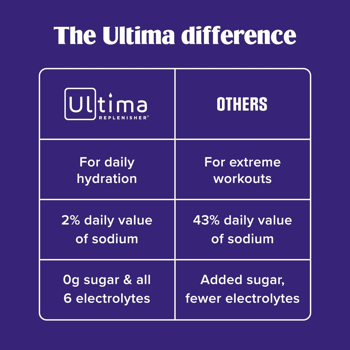 Ultima Replenisher Pink Lemonade Electrolyte Packets, 20 Stickpacks