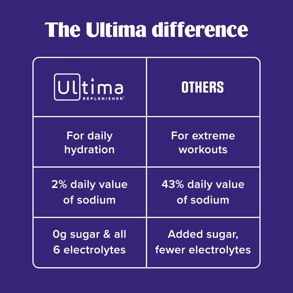 Ultima Replenisher Pink Lemonade Electrolyte Packets, 20 Stickpacks