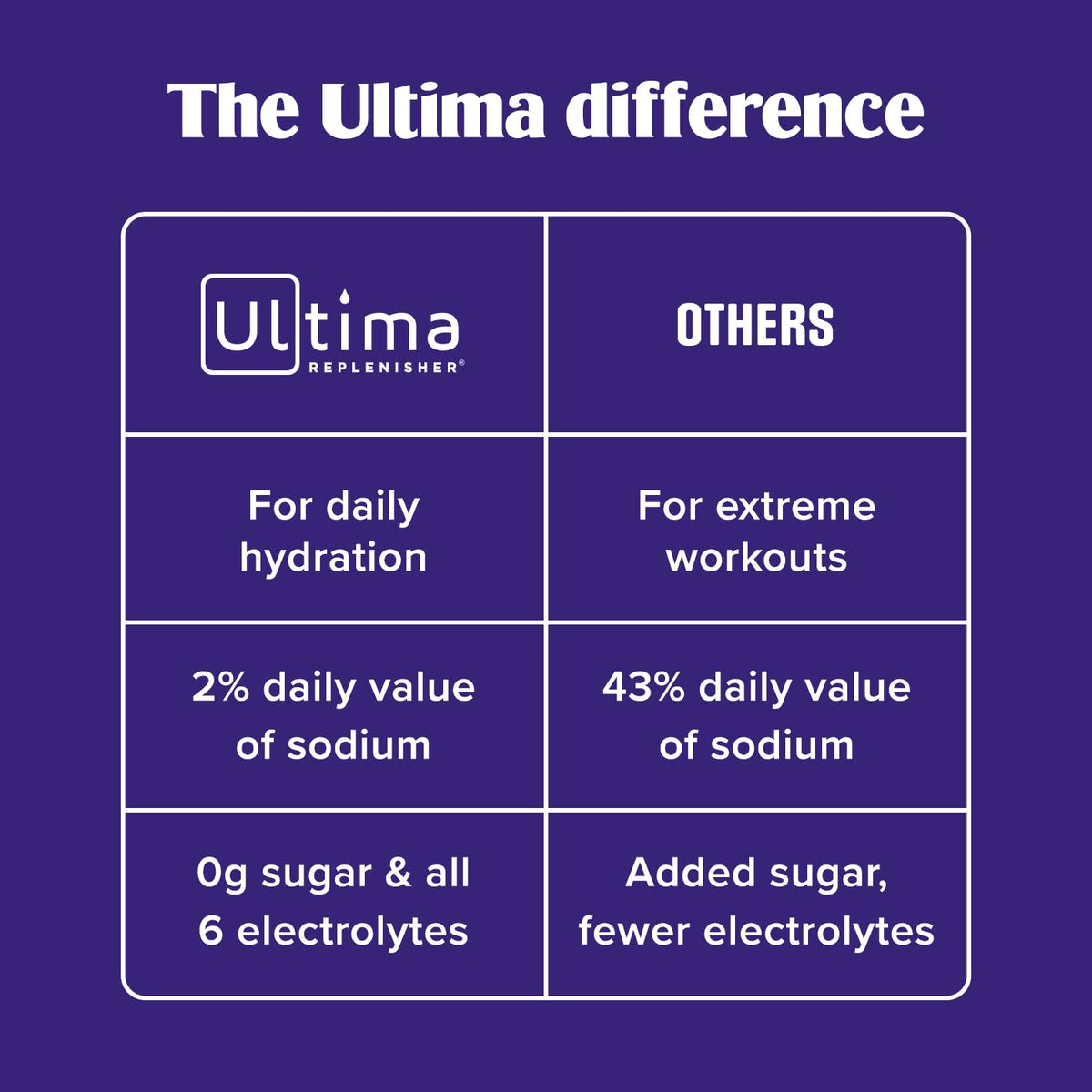 Ultima Replenisher Pink Lemonade Electrolyte Packets, 20 Stickpacks