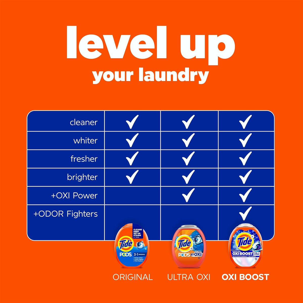 Tide PODS laundry detergent pacs, 3-in-1 Stain Remover, Odor Fighter, Color Protector, 112 Count, HE compatible, Spring Meadow Scent