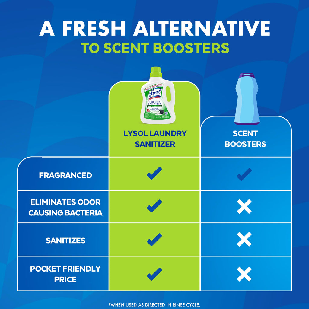 Lysol Laundry Sanitizer Liquid, Detergent Additive, Crisp Linen, 90oz