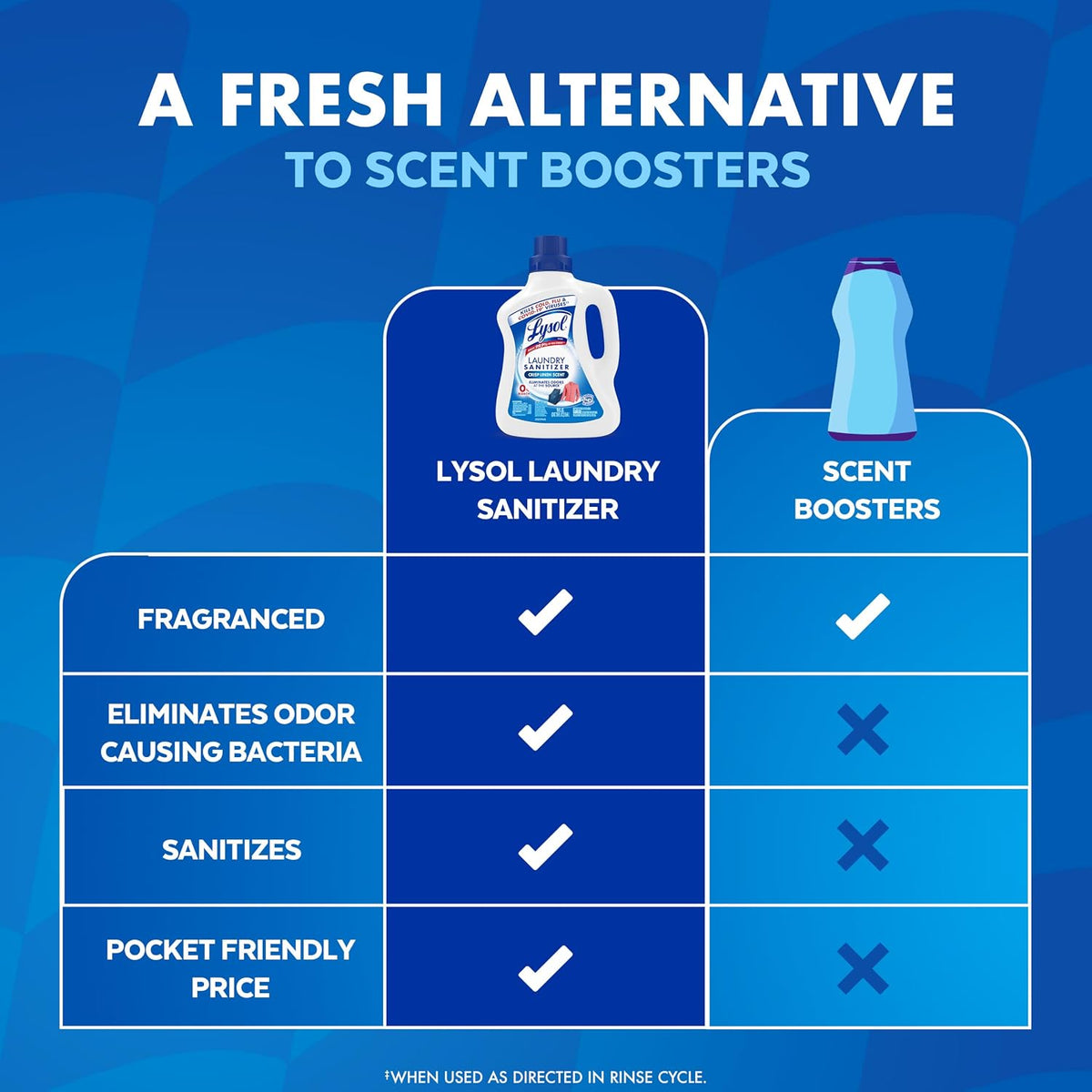 Lysol Laundry Sanitizer Liquid, Detergent Additive, Crisp Linen, 90oz