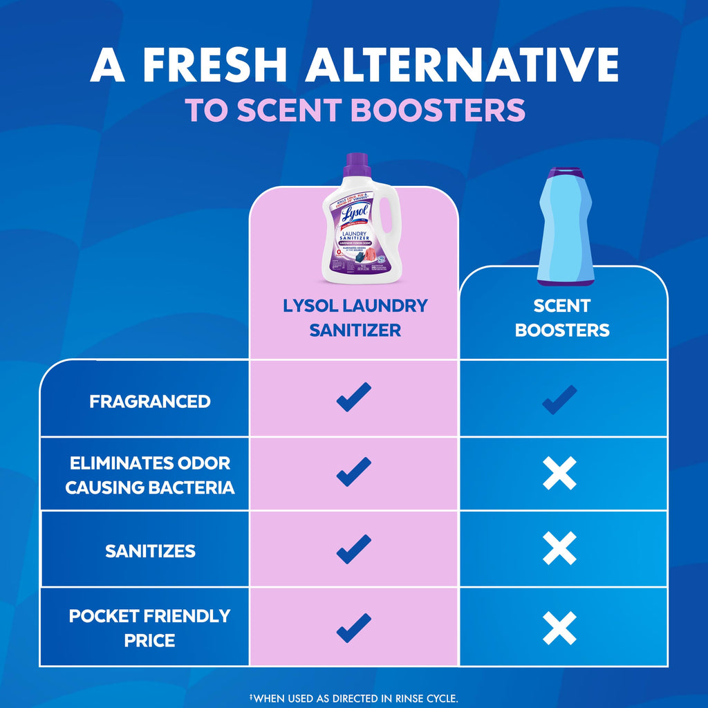 Lysol Laundry Sanitizer Liquid, Detergent Additive, Crisp Linen, 90oz