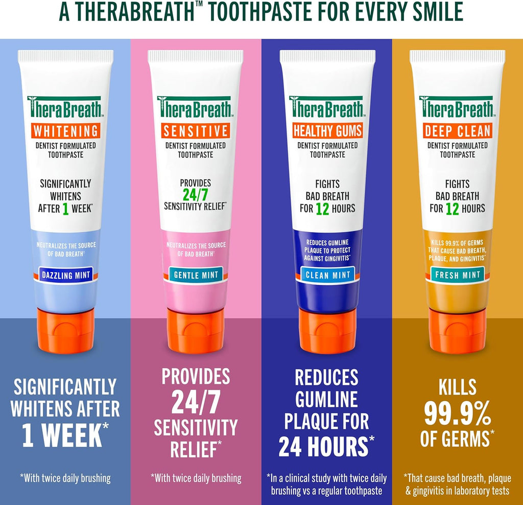 TheraBreath Healthy Gums Oral Rinse, Clean Mint, 16 fl oz, 2-Pack