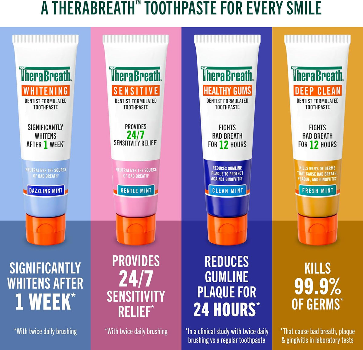TheraBreath Healthy Gums Oral Rinse, Clean Mint, 16 fl oz, 2-Pack