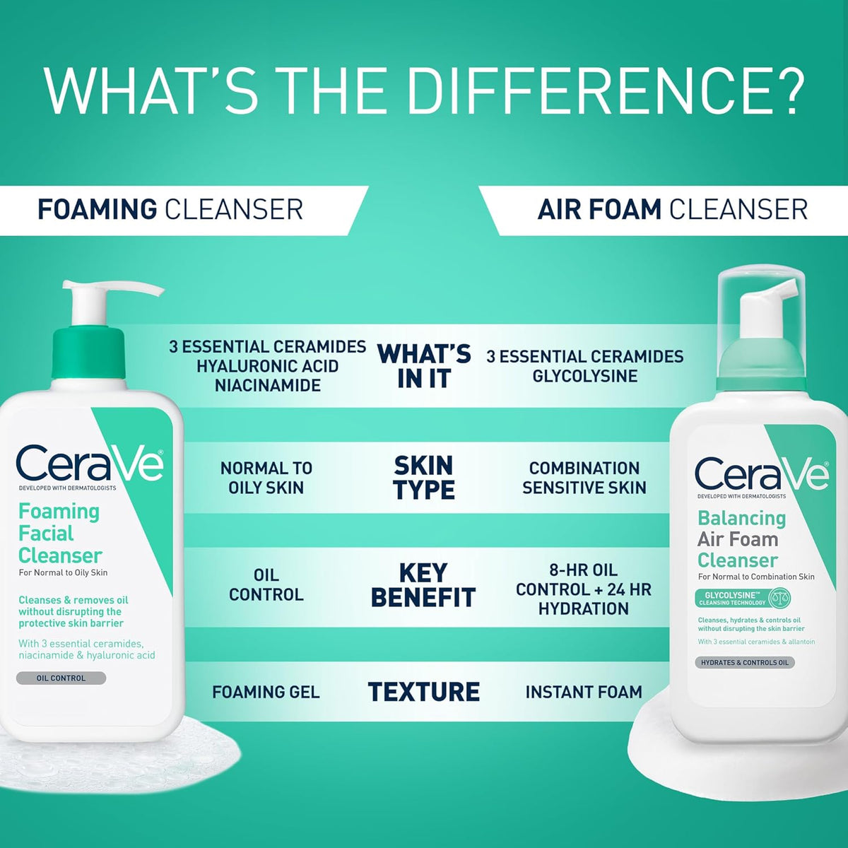 CeraVe Foaming Facial Cleanser, Gentle Cleanser for Oily Skin, 16fl oz